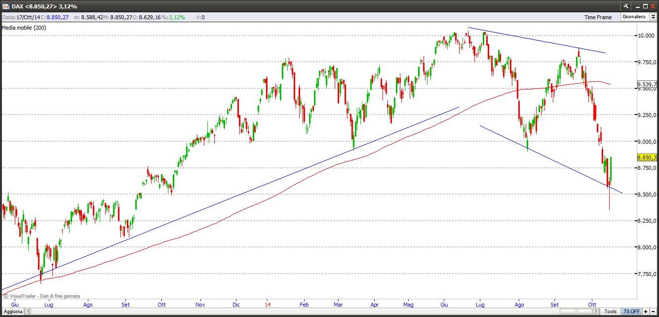 dax191014