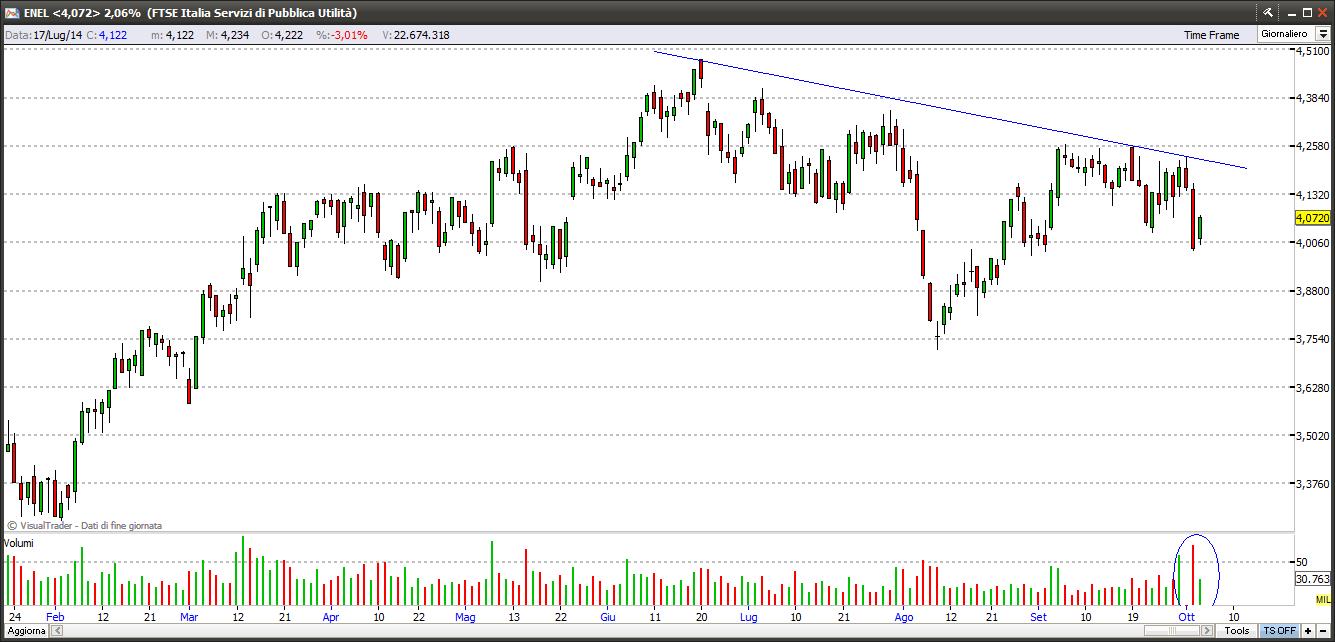 enel41014