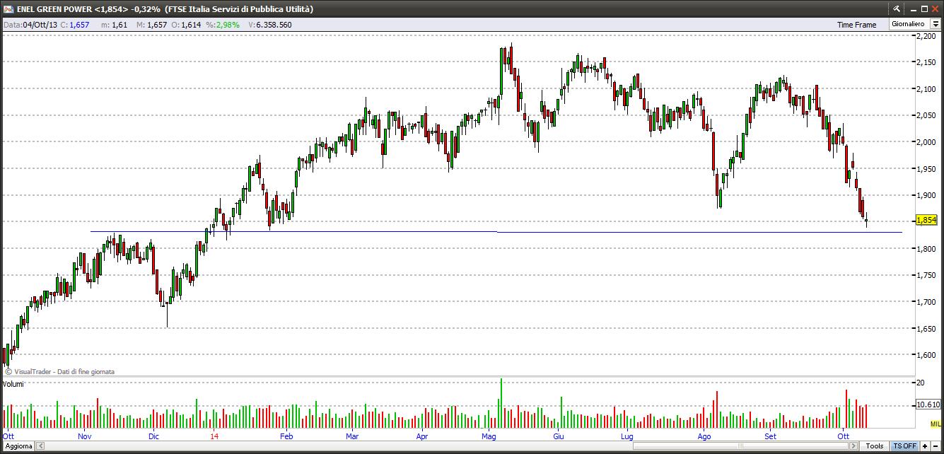 enelgreenpower111014