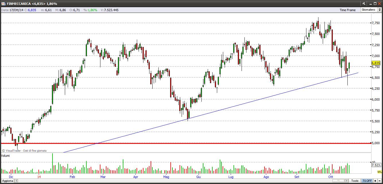 finmeccanica191014