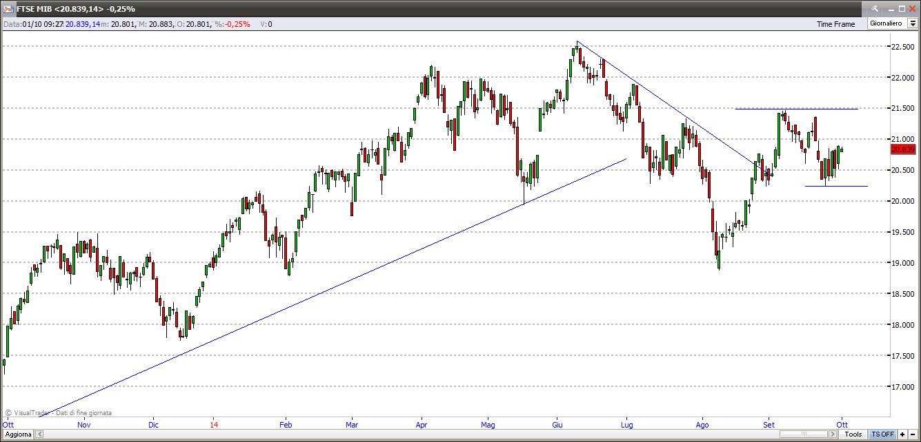 ftsemib11014