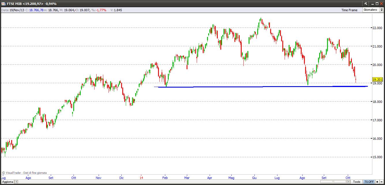 ftsemib111014