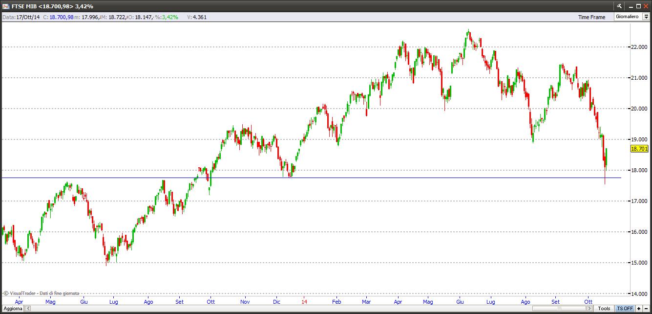 ftsemib191014
