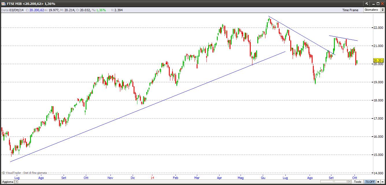 ftsemib41014
