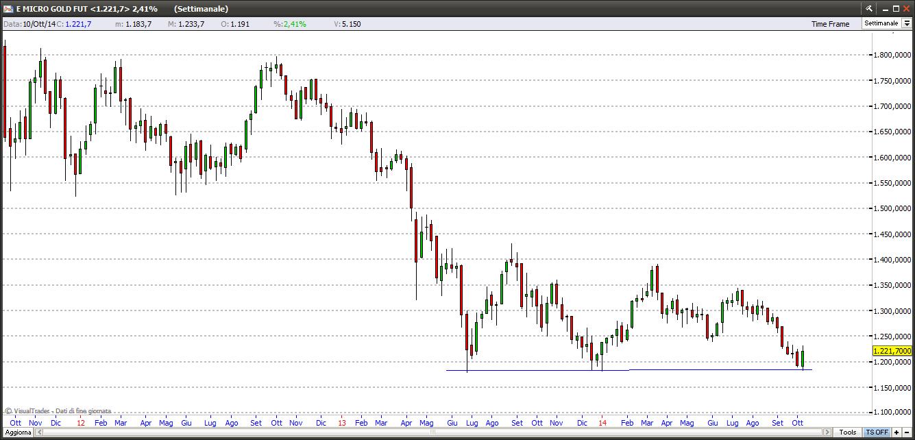 Gold 11-10-2014 gold111014