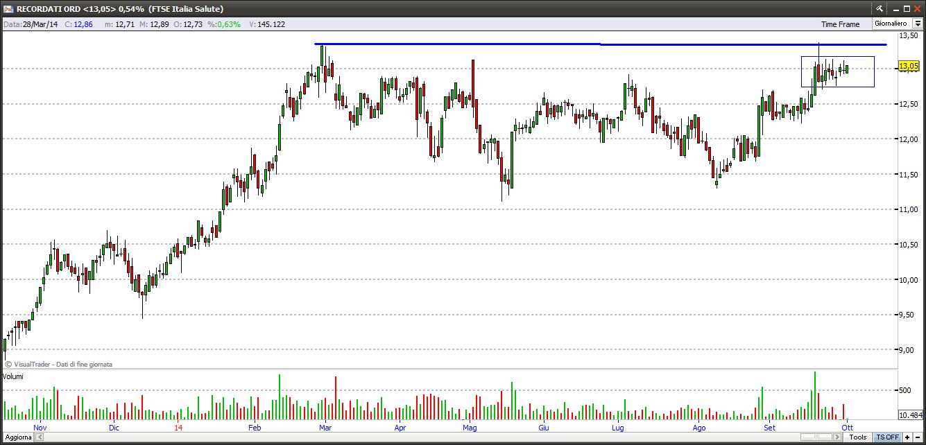recordati11014