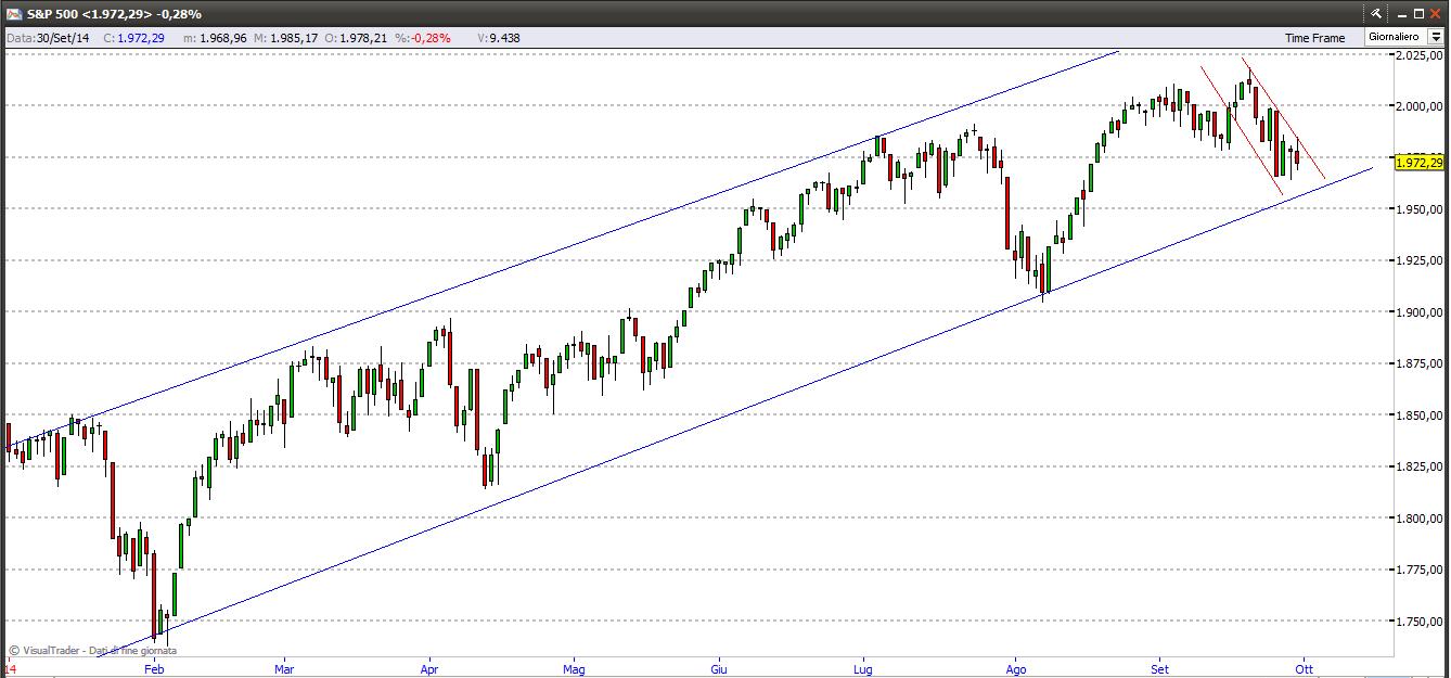 sp50011014