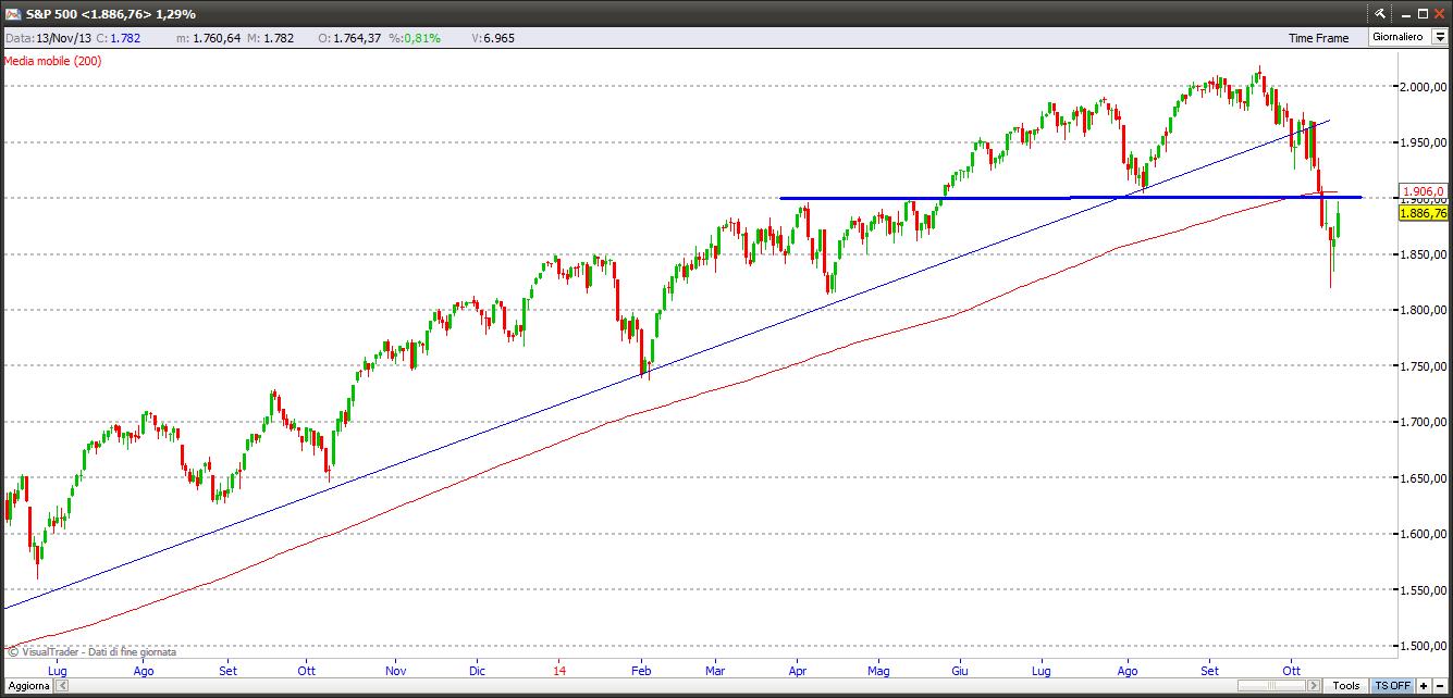 sp500191014
