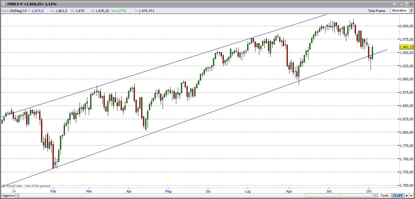 sp50041014