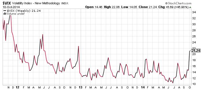 Indice Vix 11-10-2014 vix111014