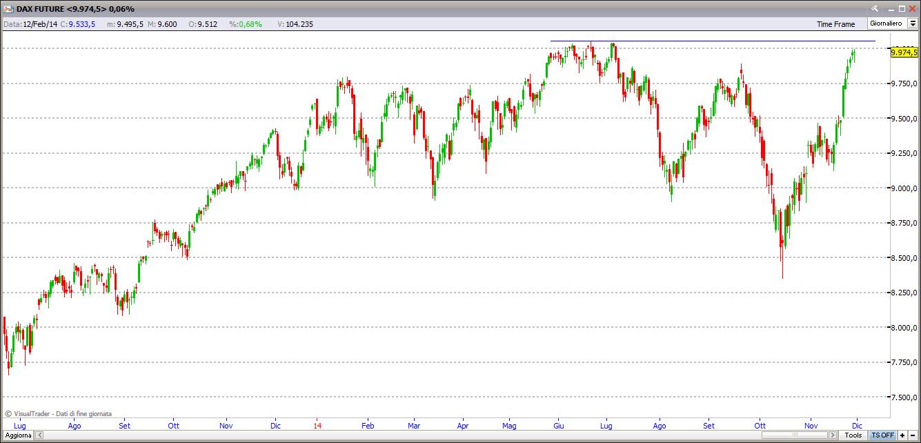 dax301114