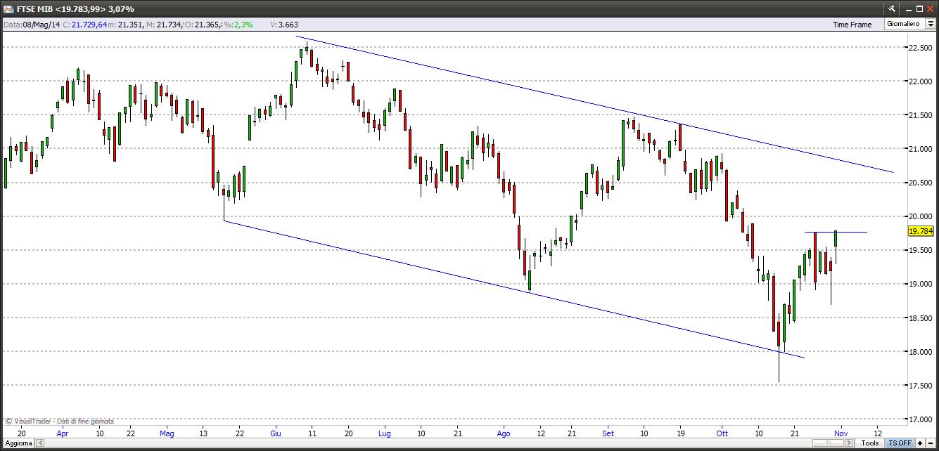 ftsemib21114
