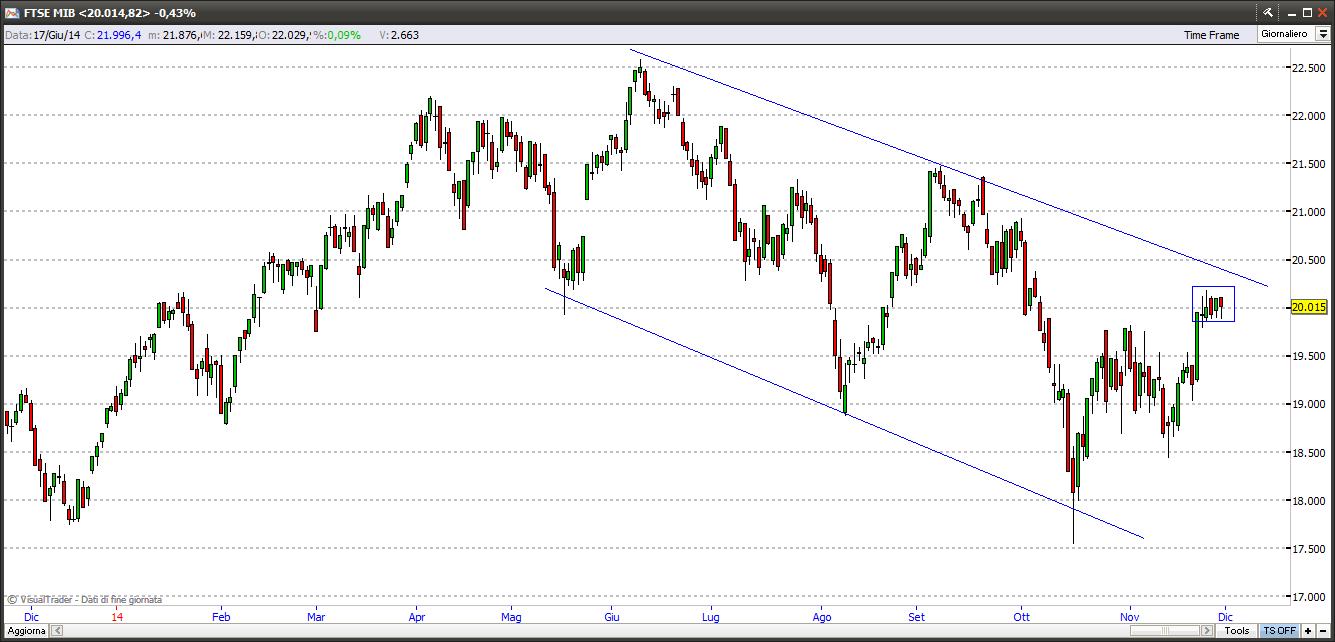 ftsemib301114