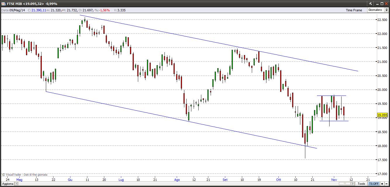 ftsemib81114