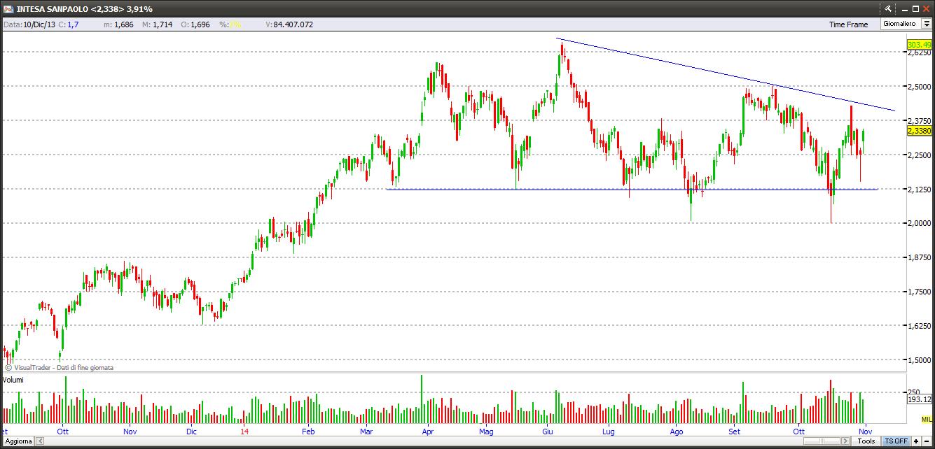 intesa21114