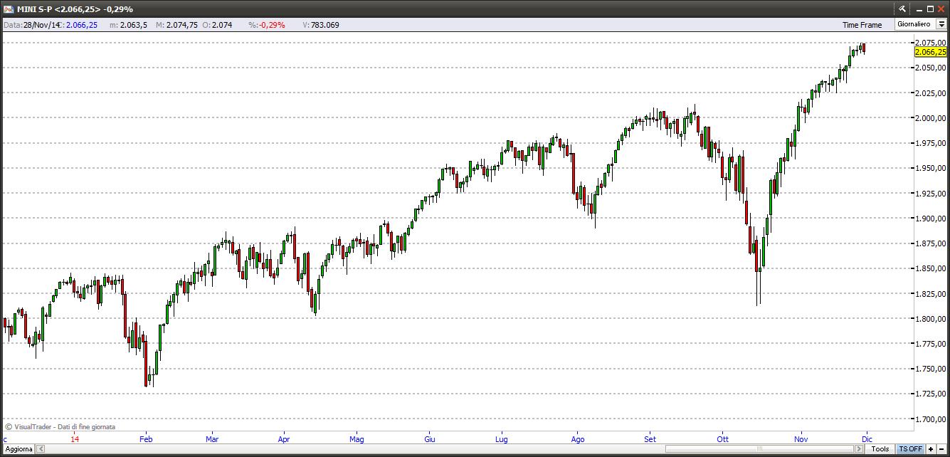 sp500301114