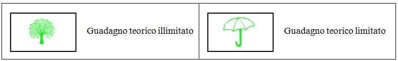 10lezioneopzioni03