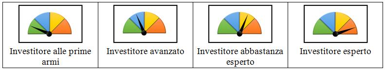 10lezioneopzioni06