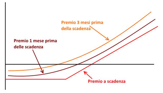 11lezioneopzioni01