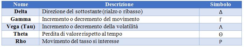 11lezioneopzioni02