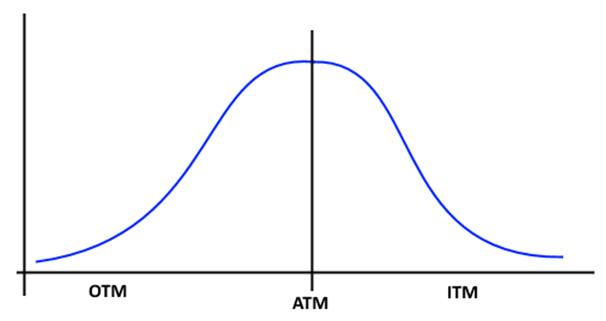 11lezioneopzioni04