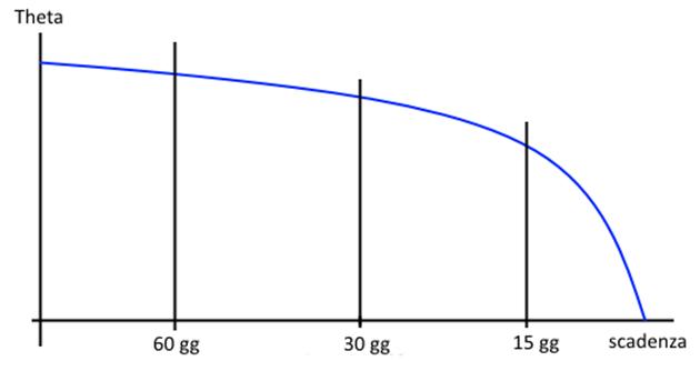 11lezioneopzioni06