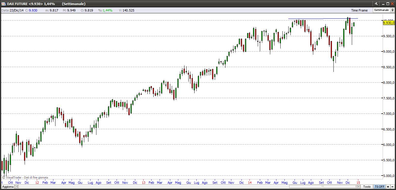 dax281214