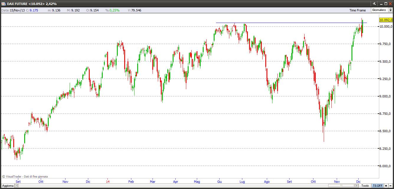 dax71214