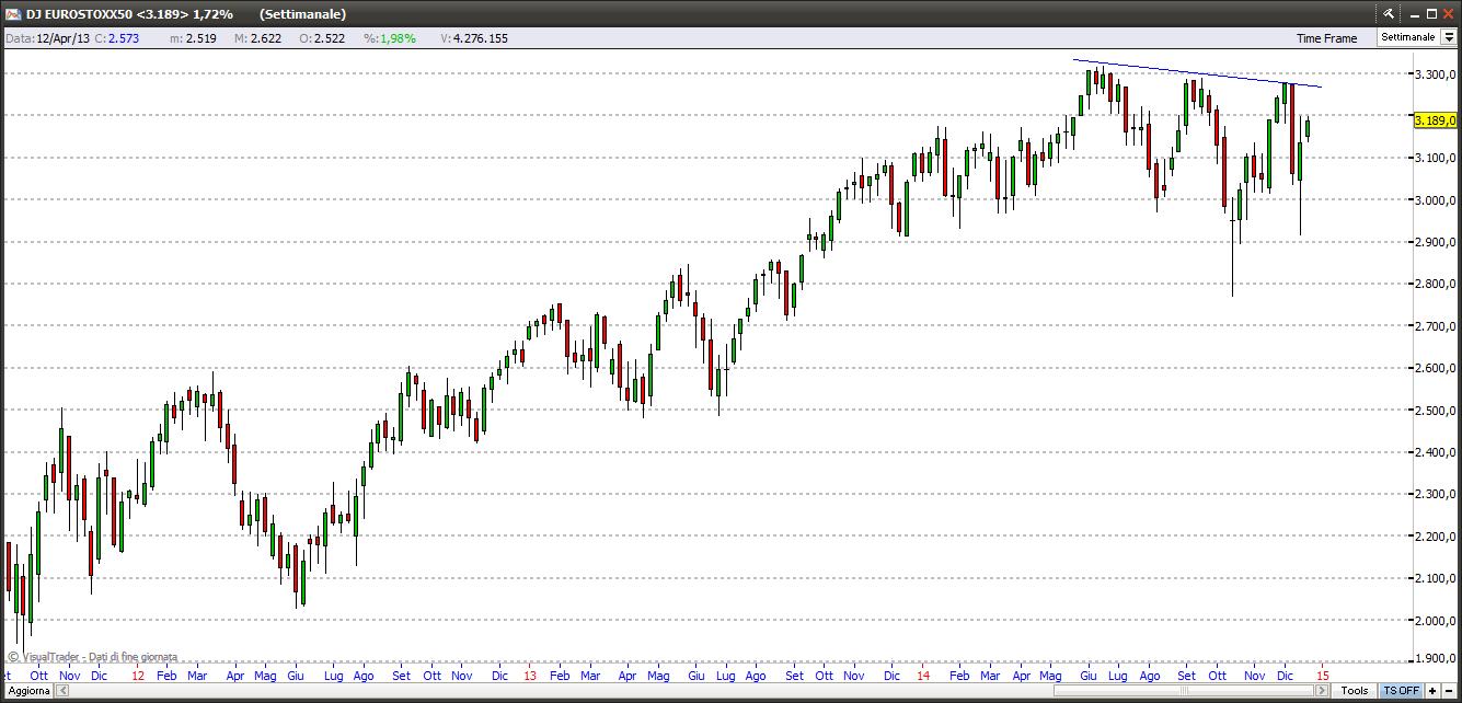 eurostoxx281214