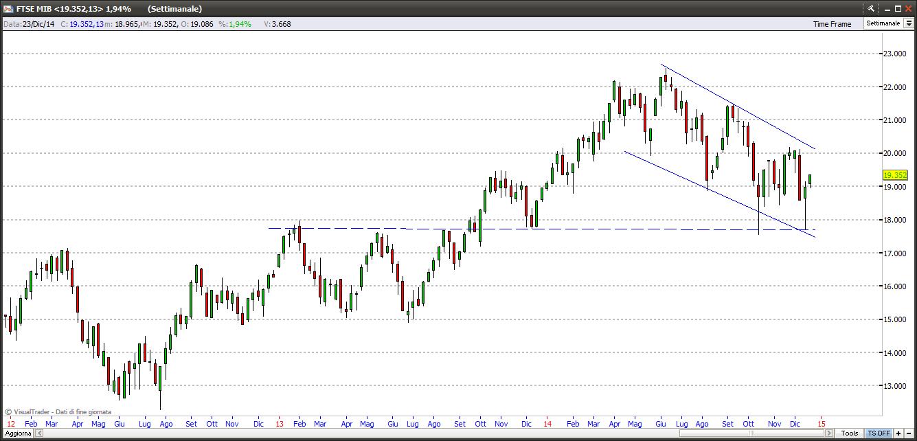 ftsemib281214