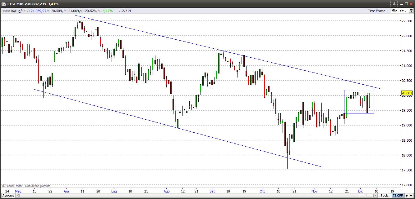 ftsemib71214
