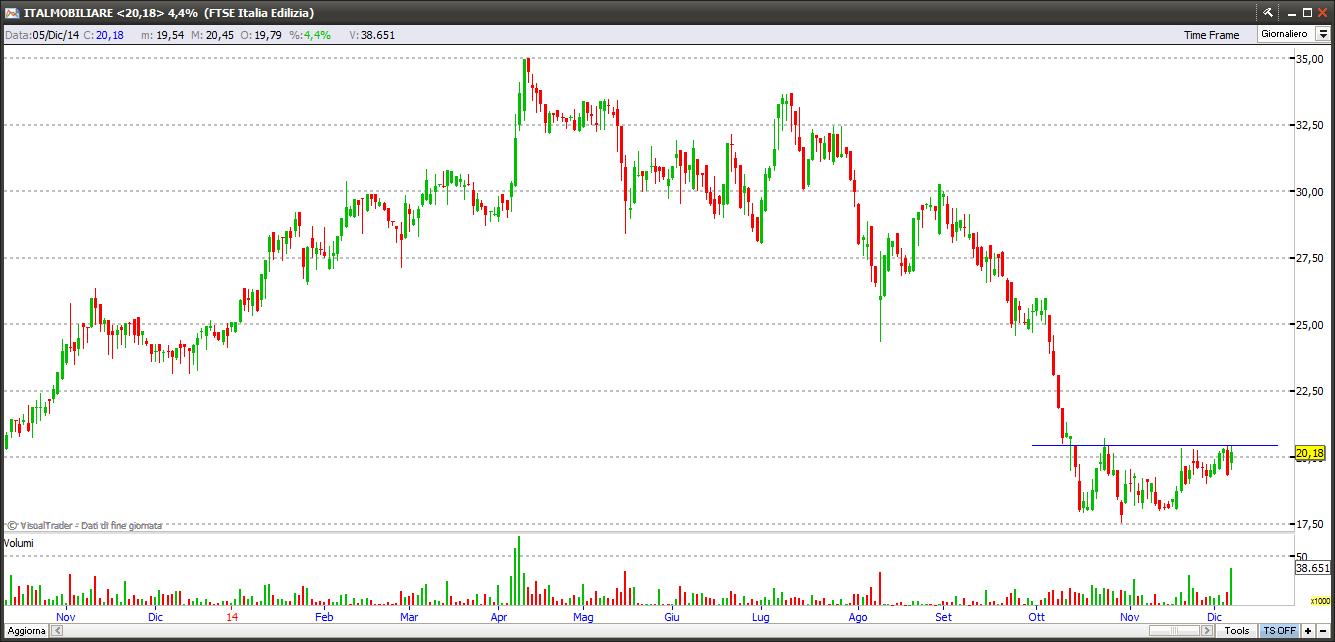italmobiliare71214