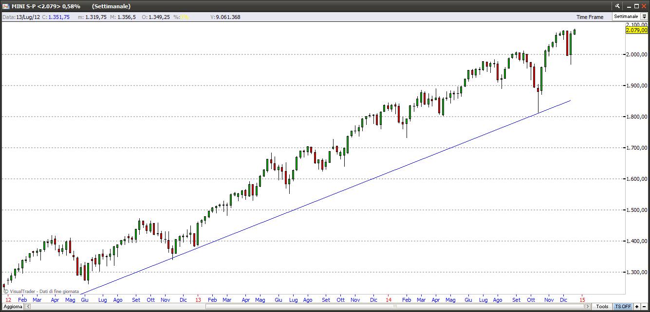 sp500281214