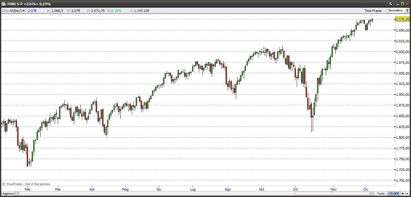 sp50071214