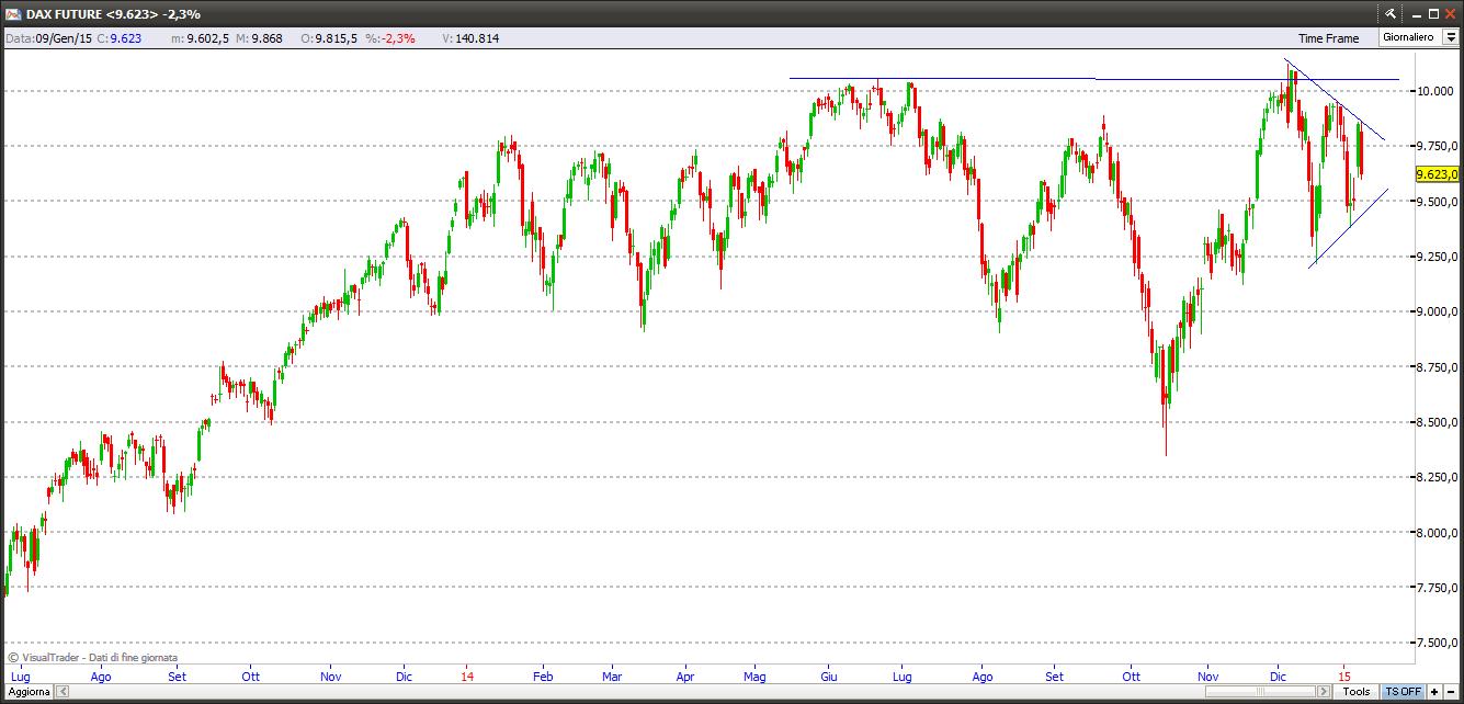 dax10115