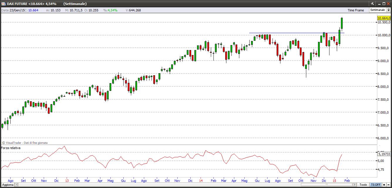 dax24115