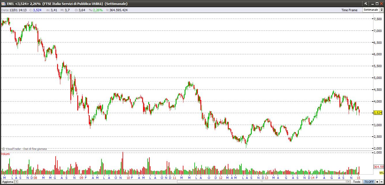 enel13115