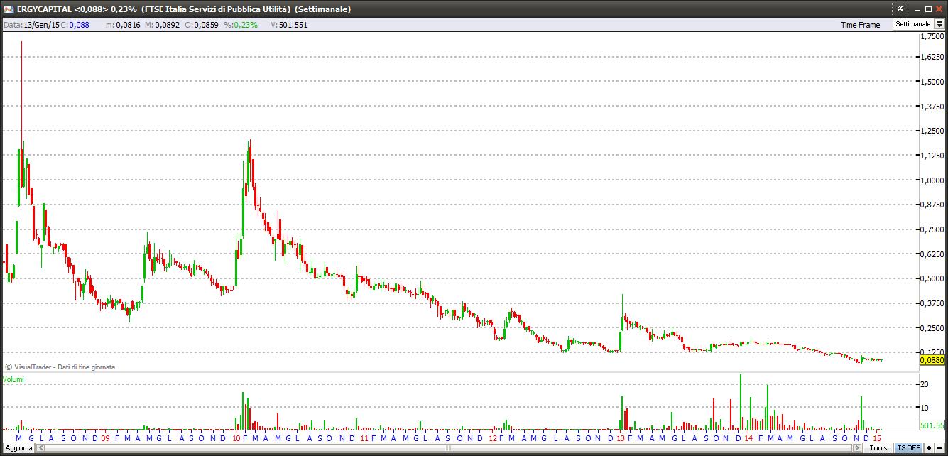 ergycapital13115