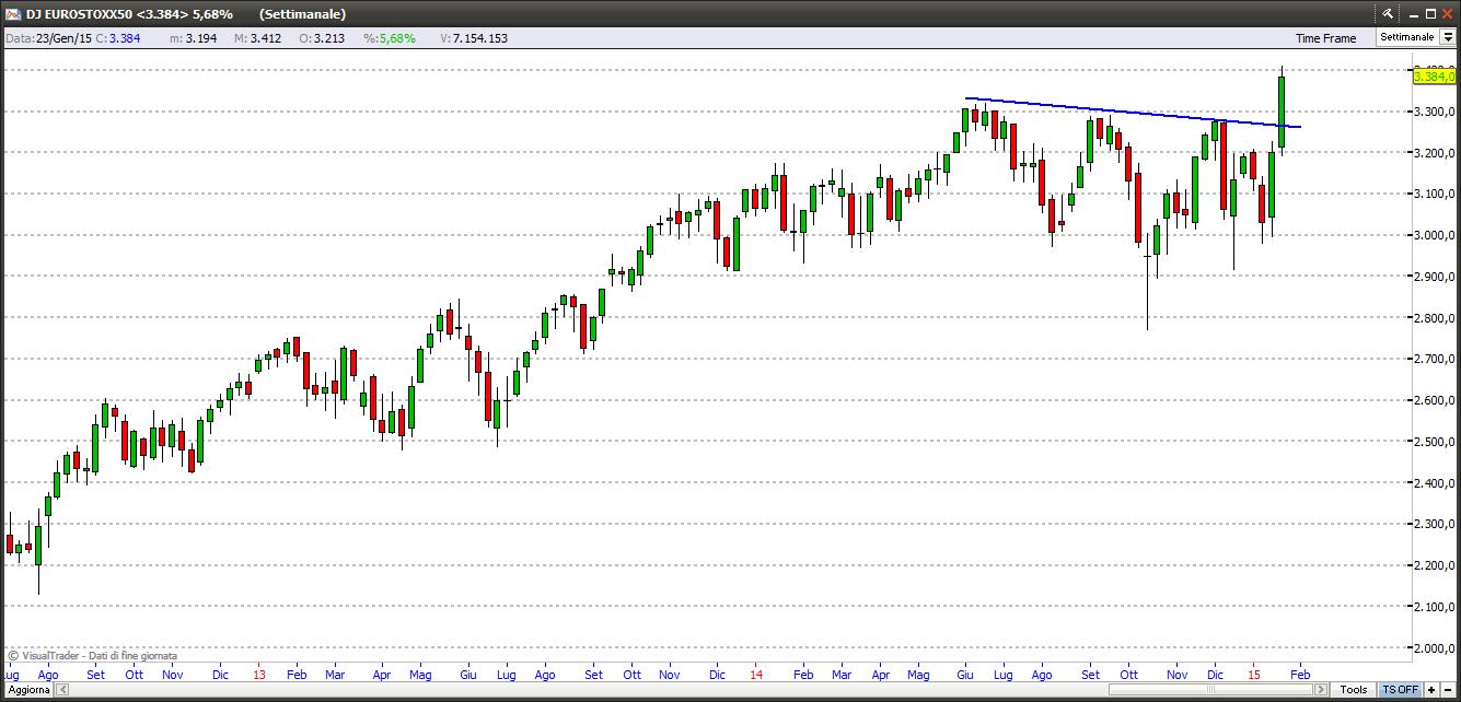 eurostoxx24115