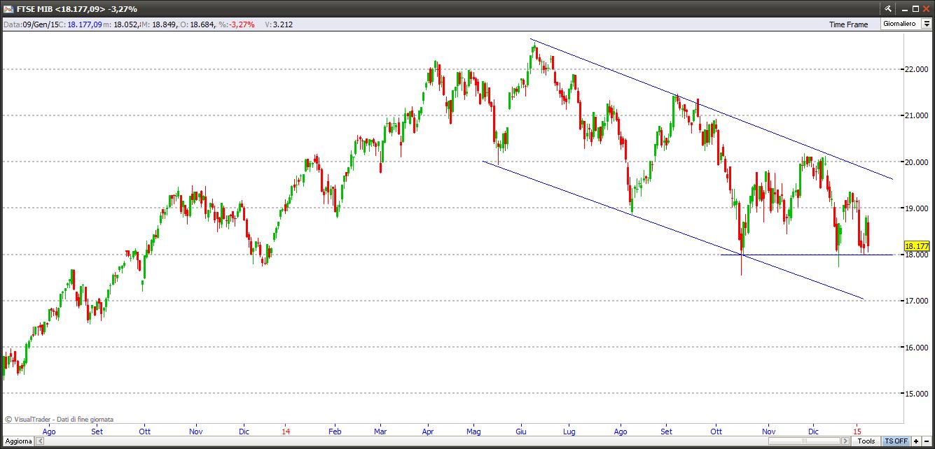 ftsemib10115