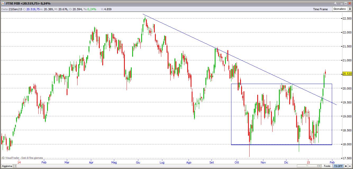 ftsemib24115d