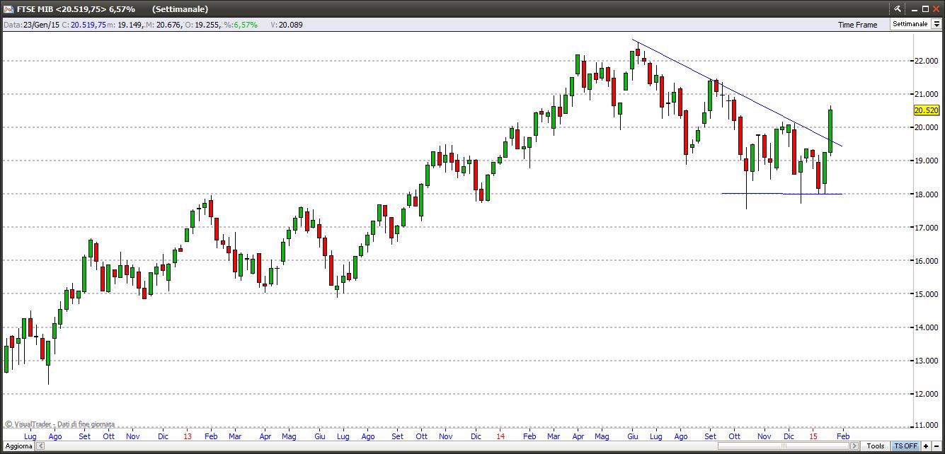 ftsemib24115w