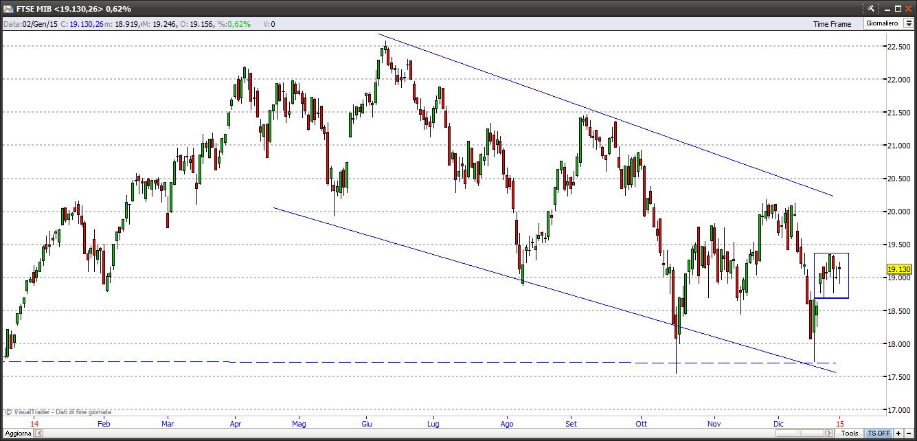 ftsemib3115