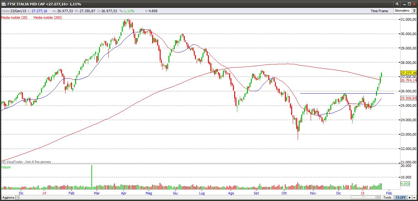 ftsemidcap24115