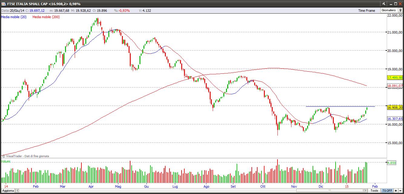 ftsesmallcaps24115