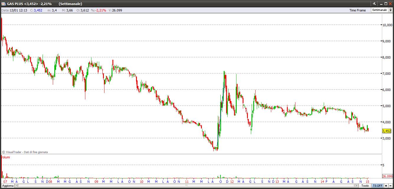 gasplus13115