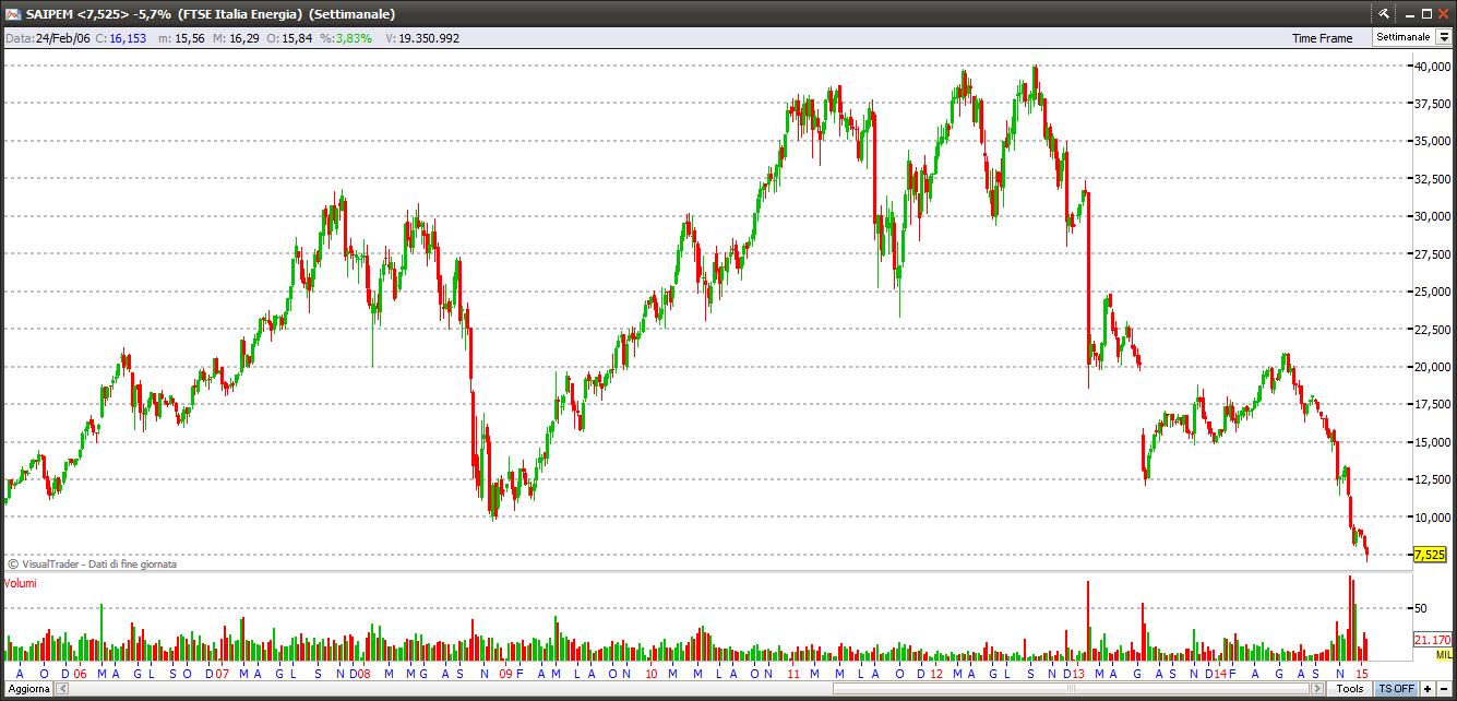 saipem13115