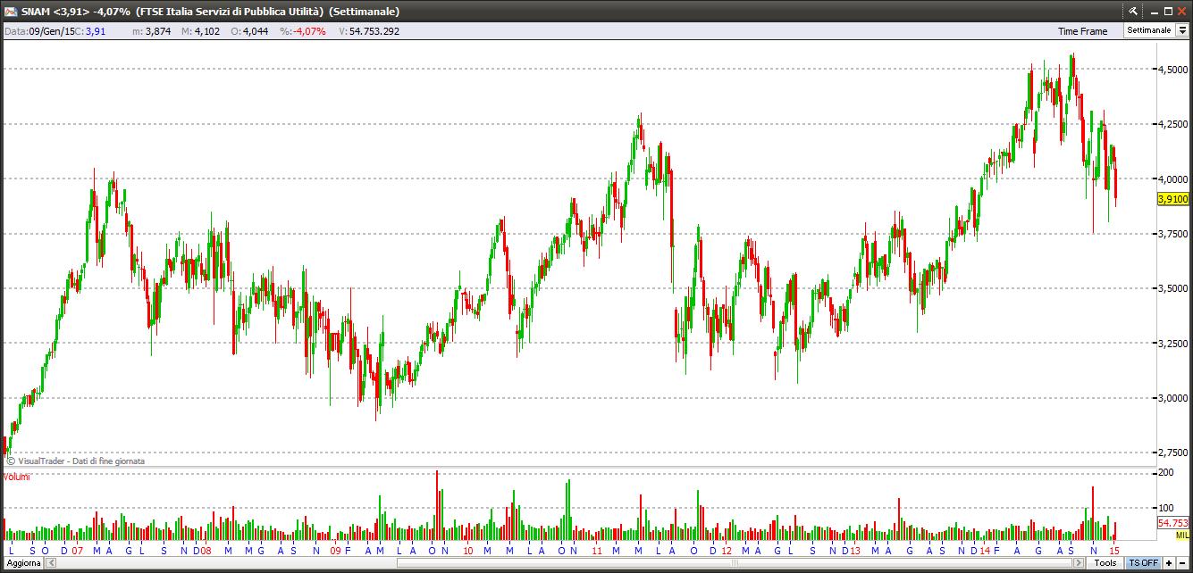 snam13115