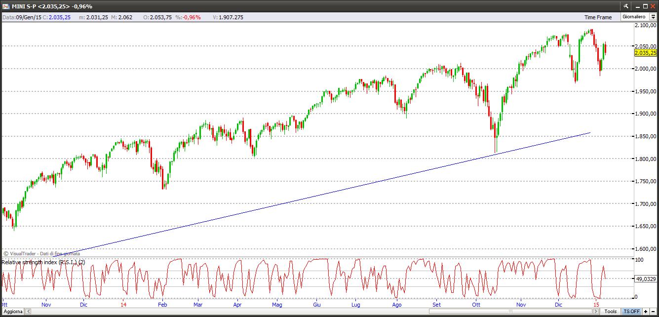 sp50010115