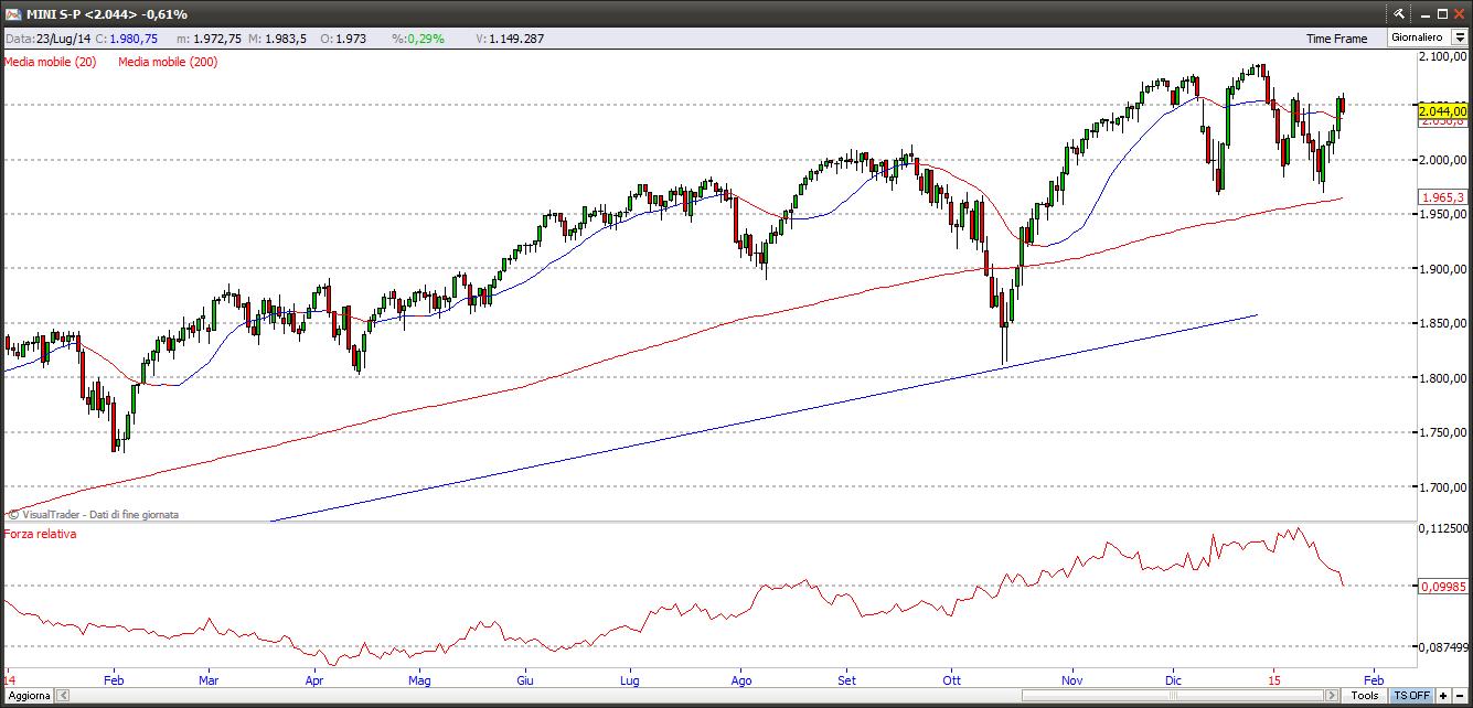 sp50024115